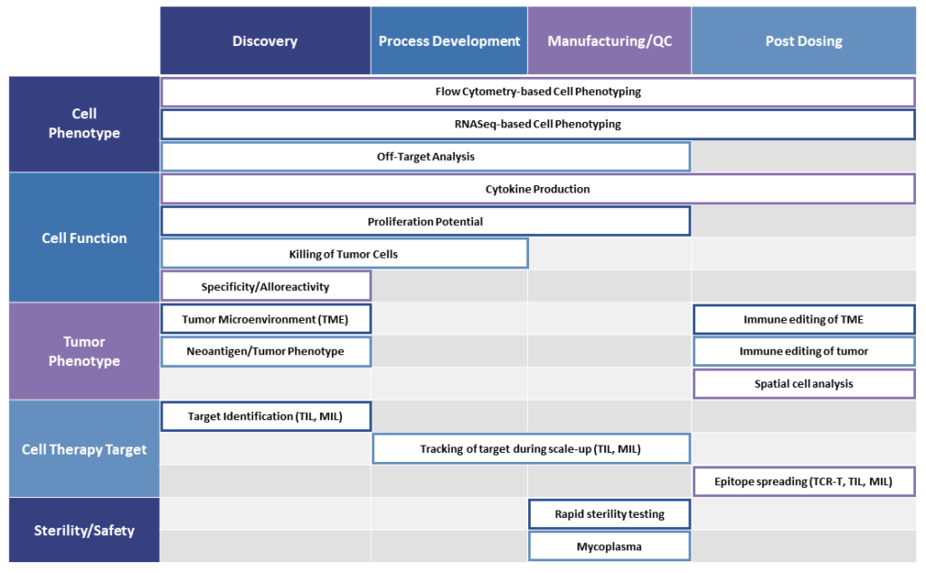 Cell & Gene Advanced Therapy Discovery Services | AmplifyBio